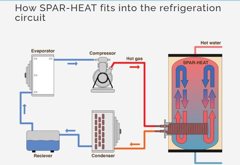 Picture of Fabdec Spar-Heat